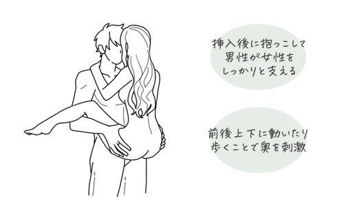 セックス体位特集】エッチ漫画で厳選♪定番の体位をご紹介！