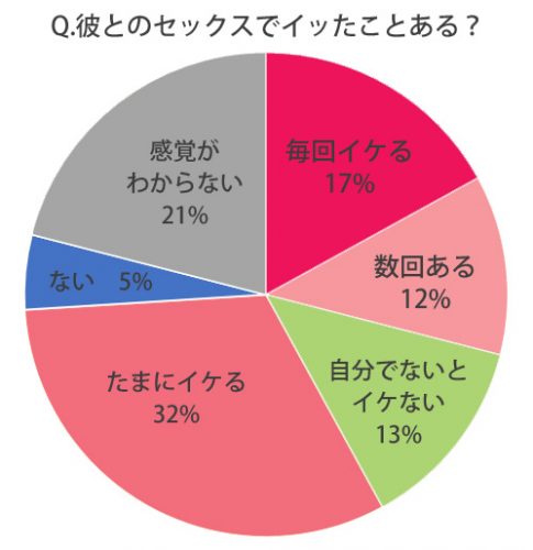 セックスでイク方法！女性がイク感覚とは - 夜の保健室