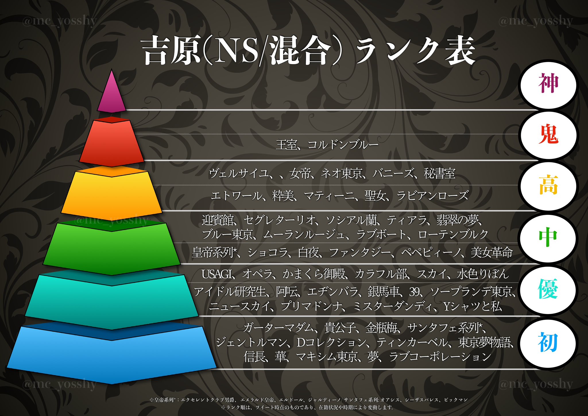 体験談】吉原ソープ「マキシム東京」はNS/NN可？口コミや料金・おすすめ嬢を公開 | Mr.Jのエンタメブログ