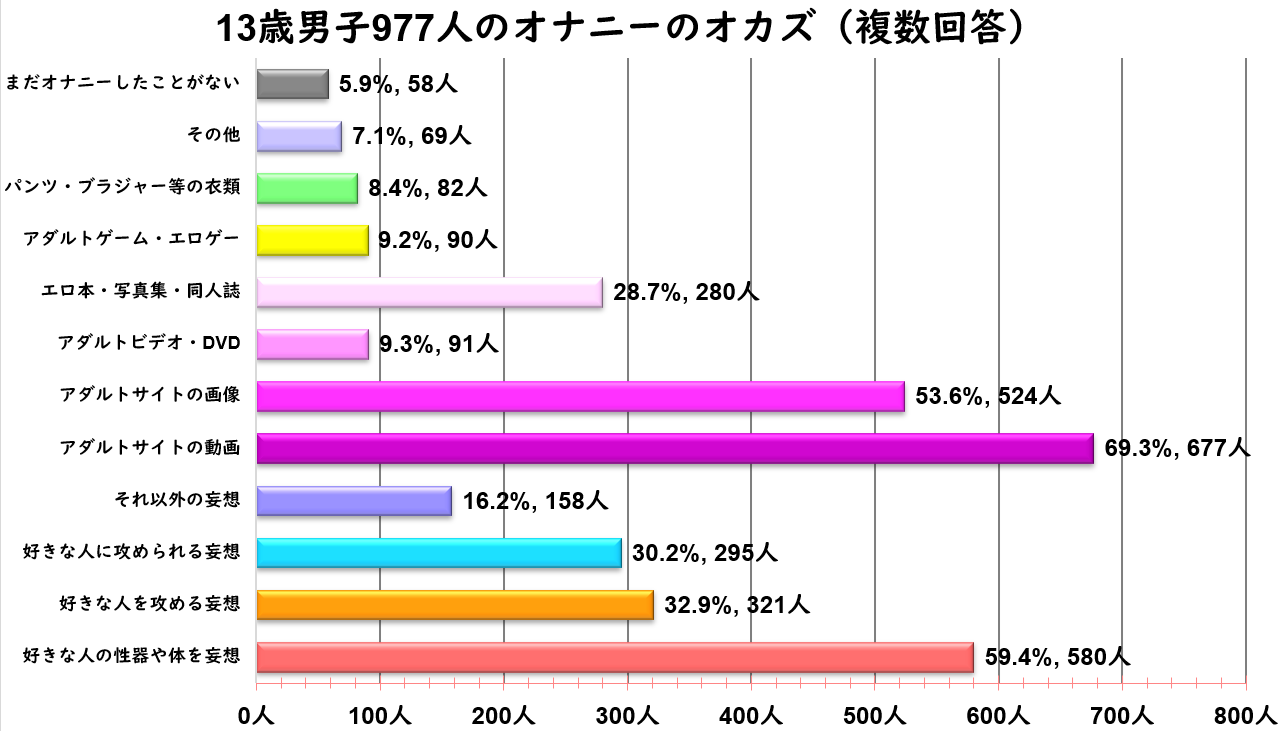 オナニー中に姉が乱入！？3女＋男1の同居生活で弟の僕はこっそりセンズリする事すらできない！ - 無料エロ動画