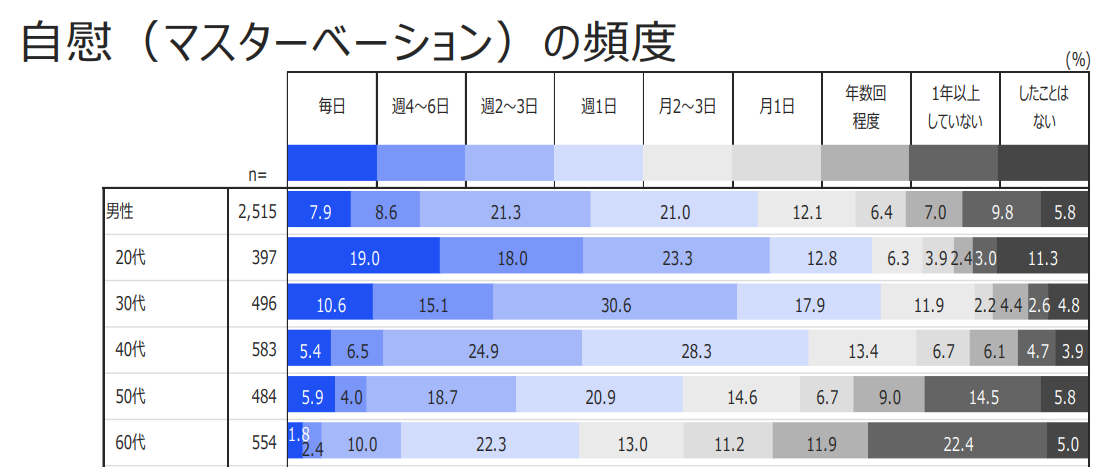 イマドキ中学生の実態調査｜公開調査データ｜マクロミルモニタサイト