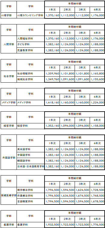 Fランク大学の自虐広告一覧まとめ | Fラン.com