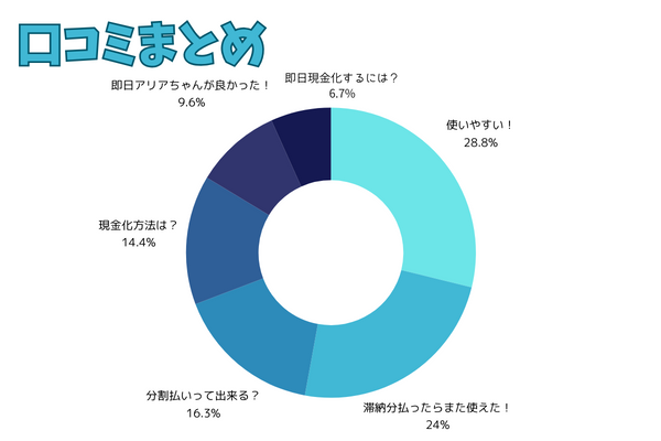 即日アリアちゃんの現金化の口コミ・評判は？危険？振り込まれない？ ｜TOPクレカ公式ブログ