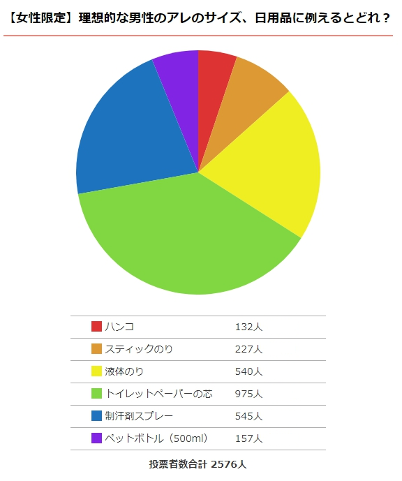 日本人ペニスの平均サイズと世界評価・女性が性交SEXに満足するちんこの大きさは？