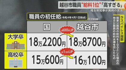 給与が未払い…そのまま閉鎖した事業所、音信不通に 障害者の就労支援を展開、市は1カ月100万円を給付していた 