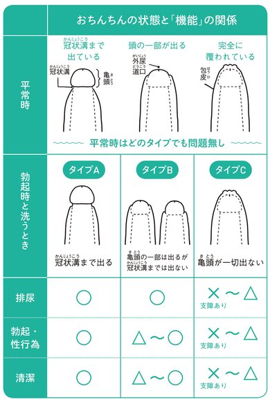 原因別】デリケートゾーンの臭いケアお教えします！簡単セルフチェック方法もあり！ - 銀座一丁目院