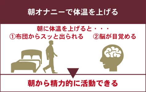 朝活】メリットだらけ？朝のオナニーがあなたにもたらす効果と注意点｜Cheeek [チーク]