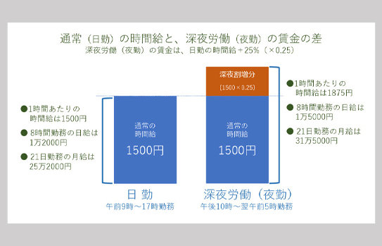 まとめ】介護職の夜勤給料・手当相場一覧！施設、雇用形態別に紹介 | ケアラビニュース l介護職員さんのお役立ち情報サイト