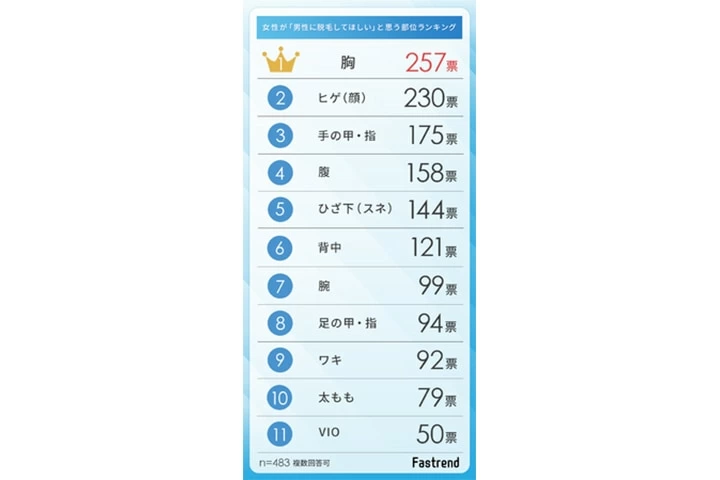 メンズ脱毛人気ランキング｜メンズ脱毛なら男性脱毛【NAX】