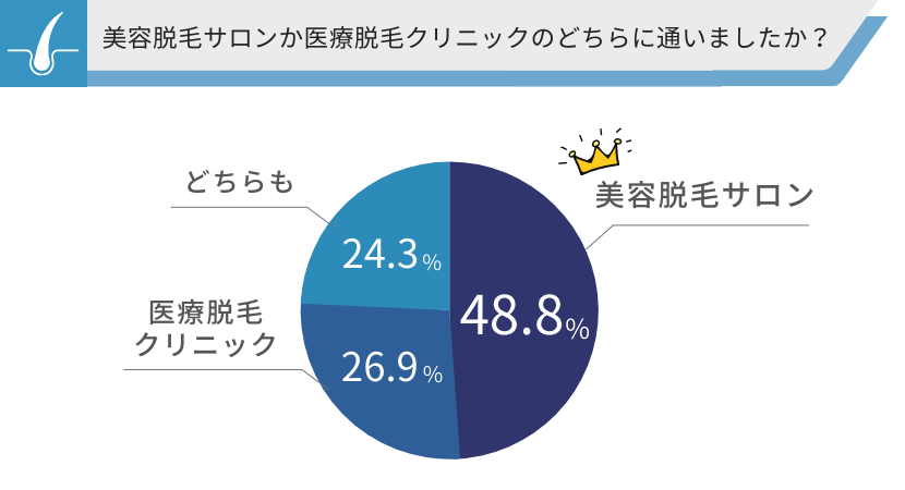 メンズ脱毛人気おすすめ7選【自宅で簡単】除毛クリーム、脱毛ワックスなど | ハピコス powered