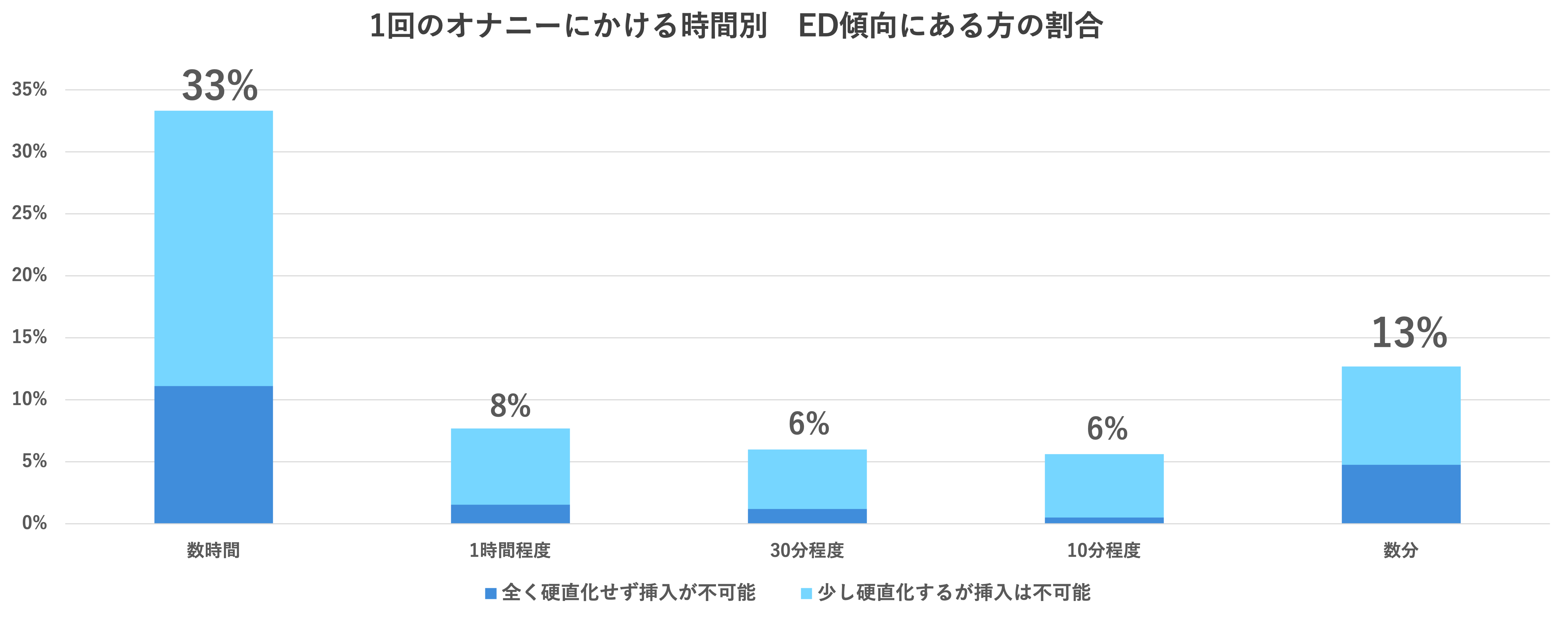 オナニーに関するギネス記録を徹底調査 耐久部門9時間58分の記録を持つ日本人がヤバすぎる - オナニー