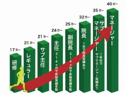 2024年最新】西院駅(阪急)で人気のリラクゼーションサロン6選｜Beauty Park