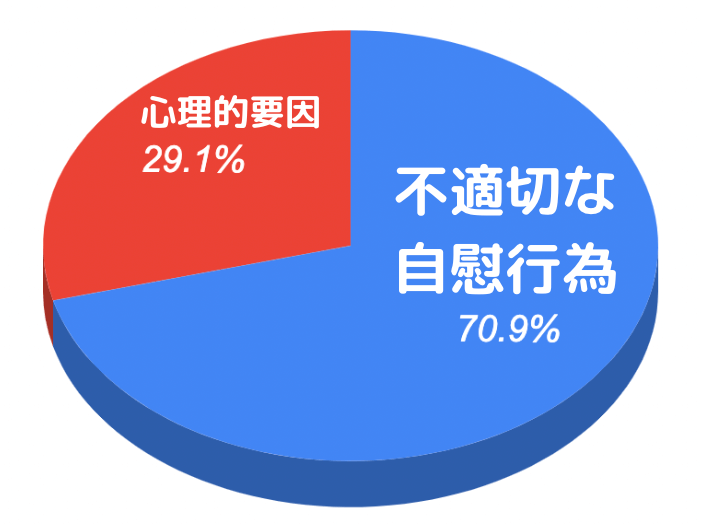 10代向け | オナニーの回数は気にしなくて良い