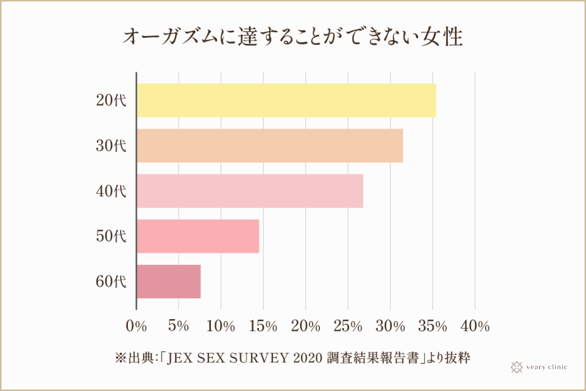 初恋QUEST【マイクロ】 Hの“イク”ってどんな感じ？/みんなやってる!?アンダーヘアのお手入れ 月森ココ