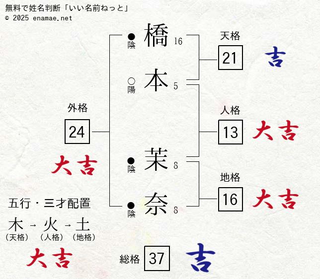 筑波大学学園祭「雙峰祭」 - 【出場者紹介】 ミス部門 Entry