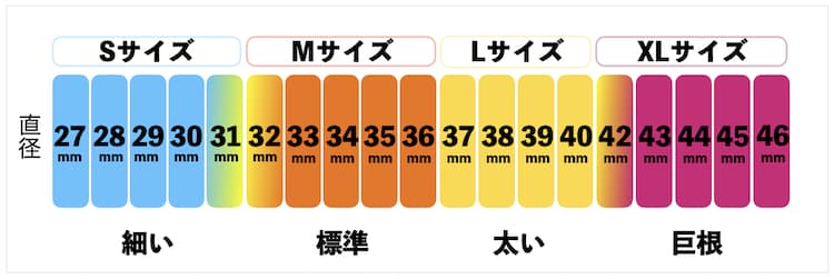 ペニスの大きさの正しい測り方について解説！ちん長を測って自分のちんこのサイズを確認しよう | Men's