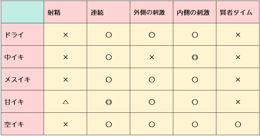 中イキのやり方をイラスト付き解説！Gスポットやポルチオの開発方法、イキやすくするコツを解説