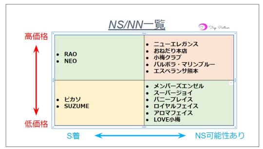 ソープランド用語辞典－NN・NS・泡姫・即即とは？知っておきたい隠語