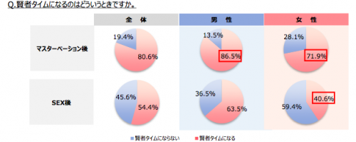 週の平均的回数は？」サラリーマンのオナニー事情 « 日刊SPA!