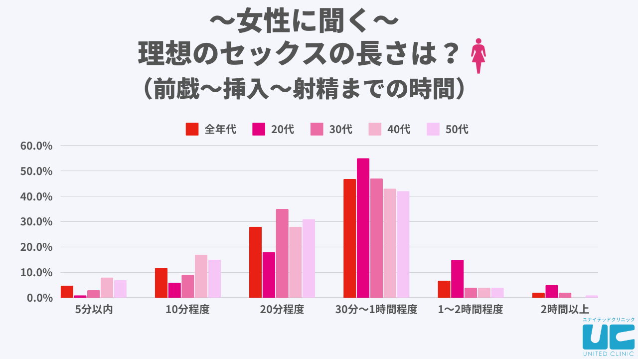 夜のテクニックで“エッチ上手”な女子に♡男が虜になるセックスとは？ | ViVi