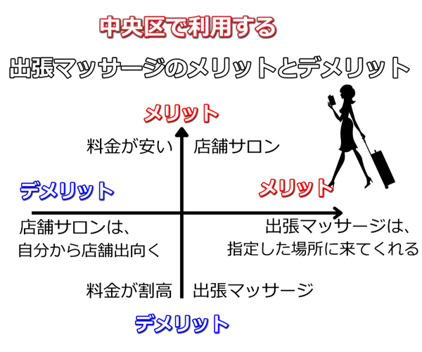 中央区に出張・訪問可能なおすすめマッサージ店 | エキテン