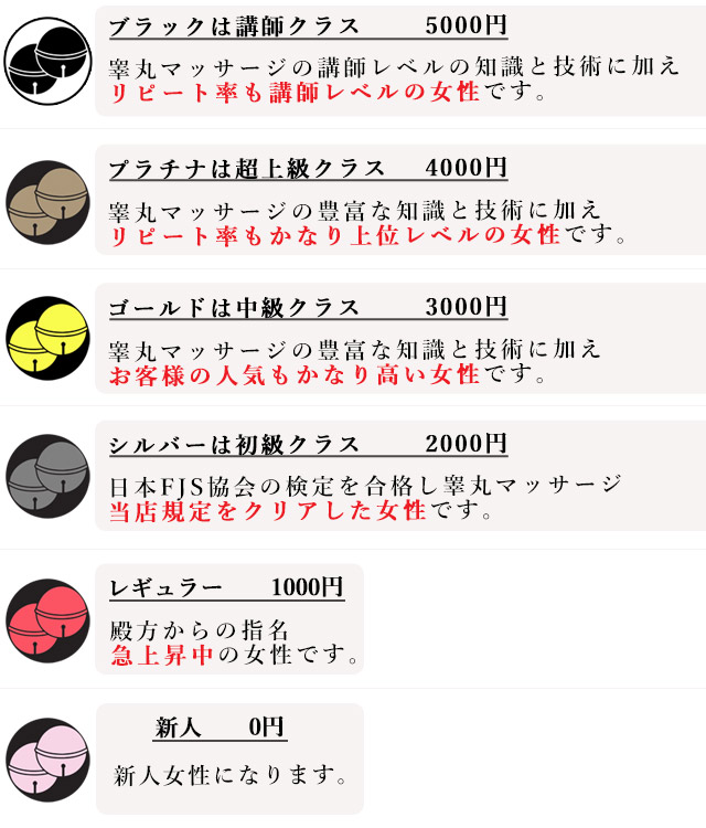 現役風俗嬢によるデリヘル10種類の解説！日給相場やおすすめ求人も紹介｜ココミル