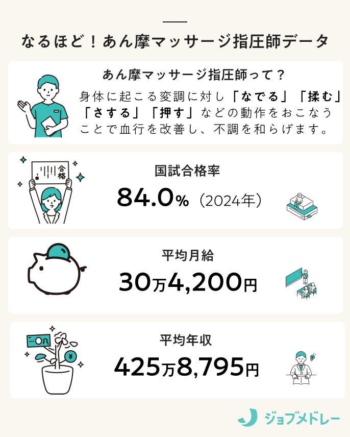 施術内容｜札幌で訪問マッサージなら保険適用・高齢者対応の「エフライフ合同会社」へ