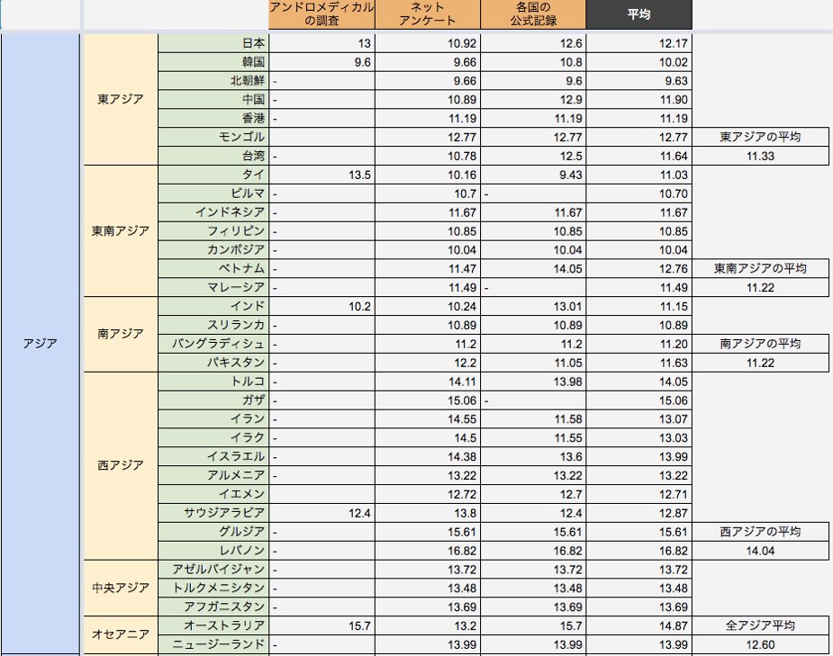 2024年12月】ペニス サイズ（メンズファッション）のおすすめ人気ランキング -