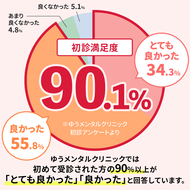 天六メンタルクリニック｜天神橋筋六丁目駅の精神科・心療内科・内科