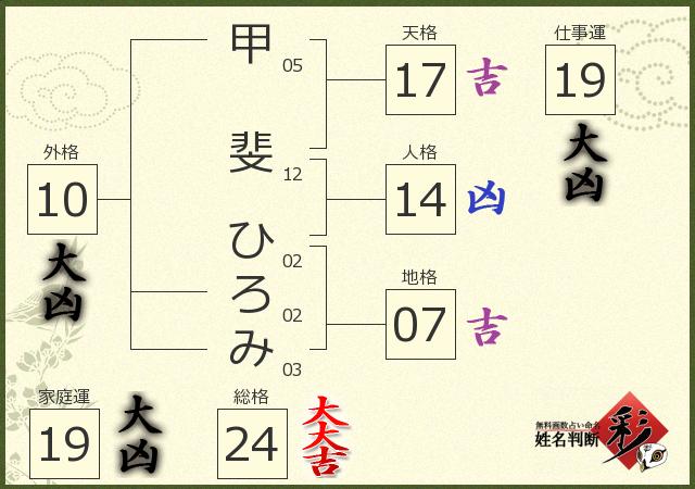 かえひろみ、長男出産を報告「頑張って元気よく産まれてきてくれた」 - スポーツ報知