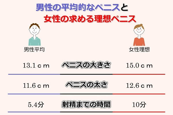 ペニスの大きさは平均どれくらい？日本人のペニスサイズや測り方、小さい原因を解説 | 包茎手術のノーストクリニック【公式】