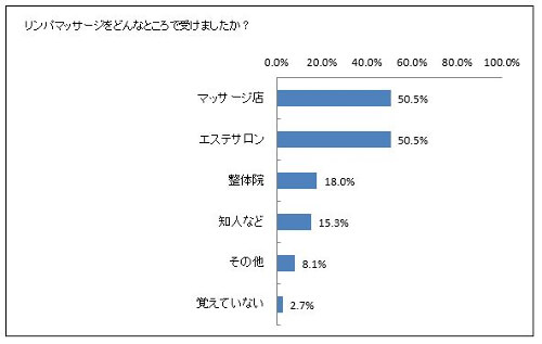 深夜営業(22時～)】足立区のマッサージサロン｜EPARK