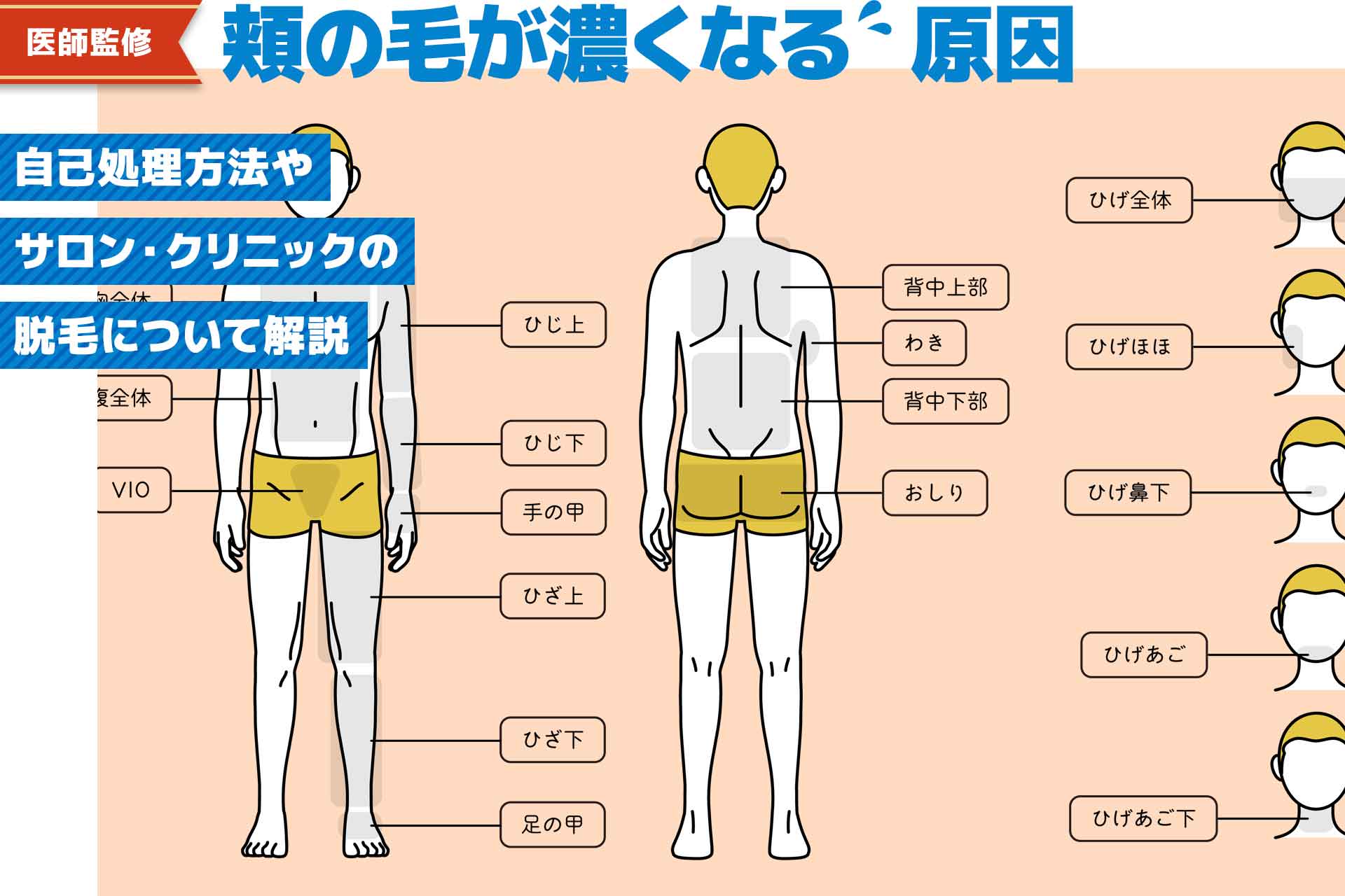 無知は怖い】脱毛後に髭を抜くとどうなるか知っていますか…？ - やってみたブログ