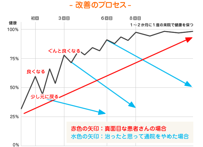 長時間施術vs短時間施術 平川接骨院/針灸治療院が短時間施術の理由とは…？｜大阪の平川接骨院・針灸治療院