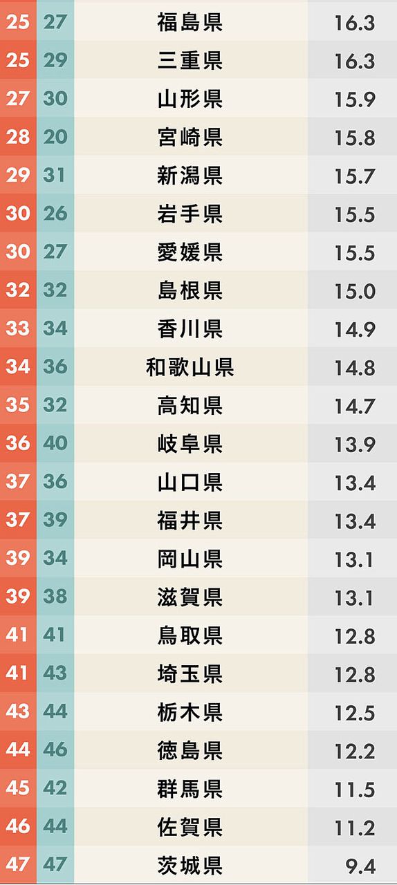 島根の地域風俗・風習ランキングTOP5 - じゃらんnet