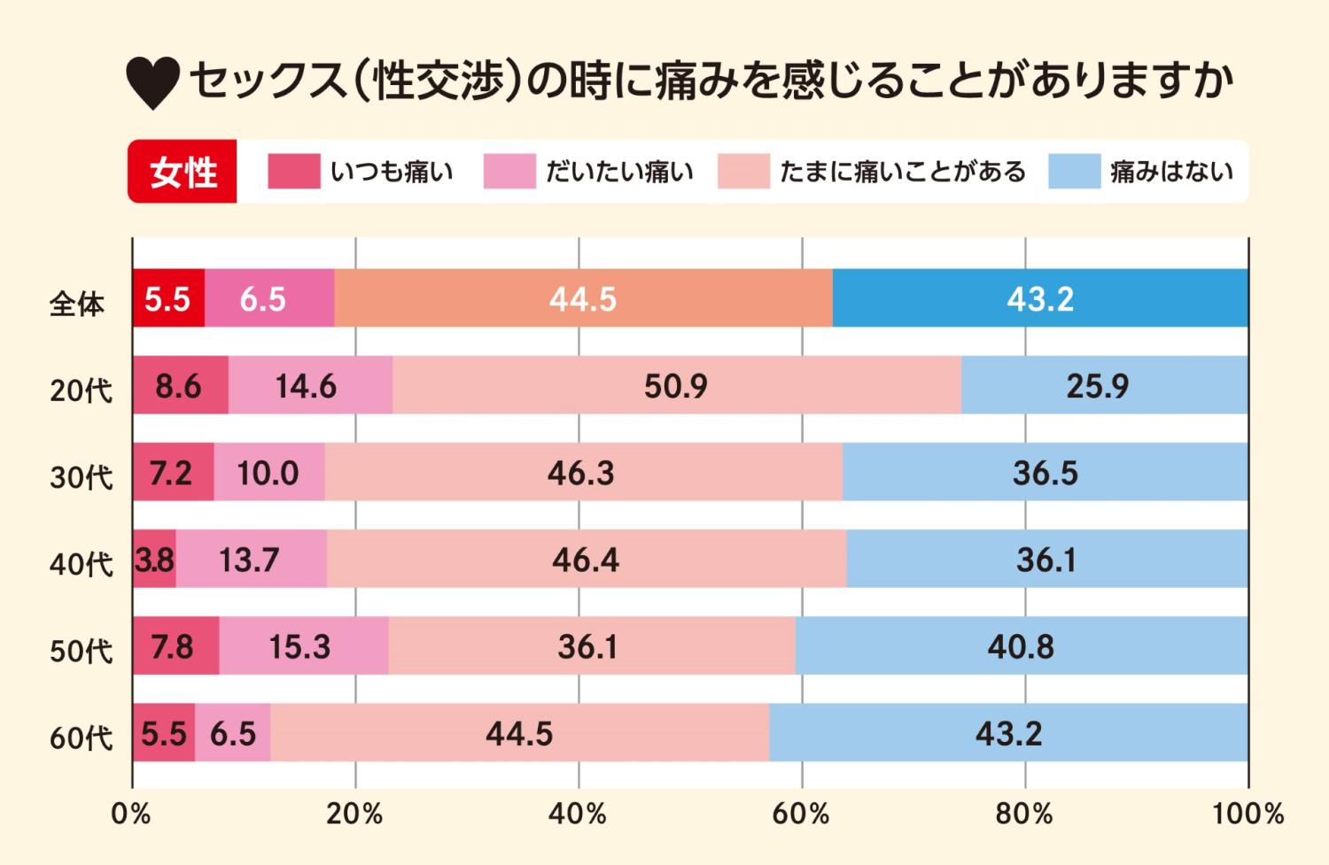 女性が気持ちいい『セックス体位10選』感じる体位・ランキング発表 | ENJYO-エンジョー-