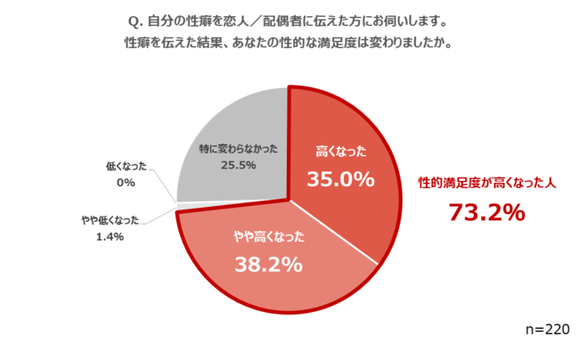 性癖やフェチの実態を徹底解剖！本音やパートナーとの性生活への影響をご紹介 - MIGUちゃんブログ