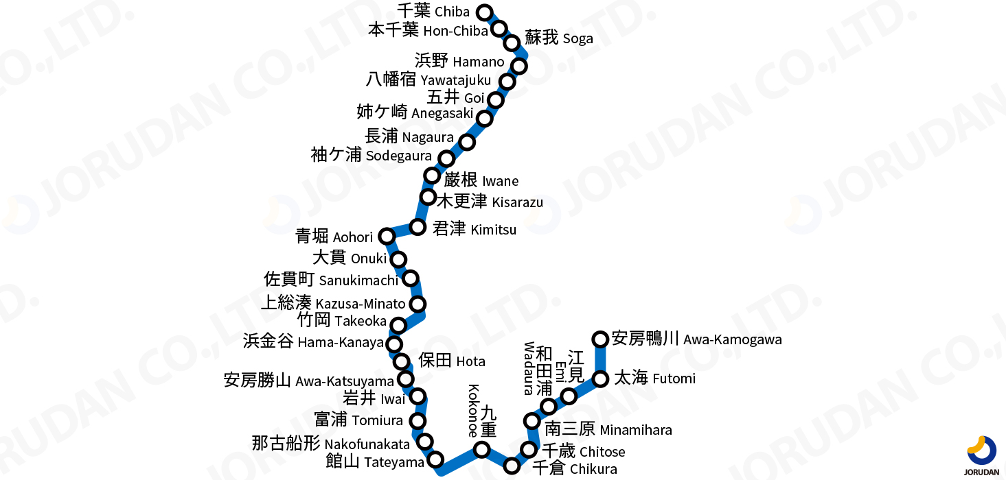 JR内房線 姉ヶ崎駅 構内を散策