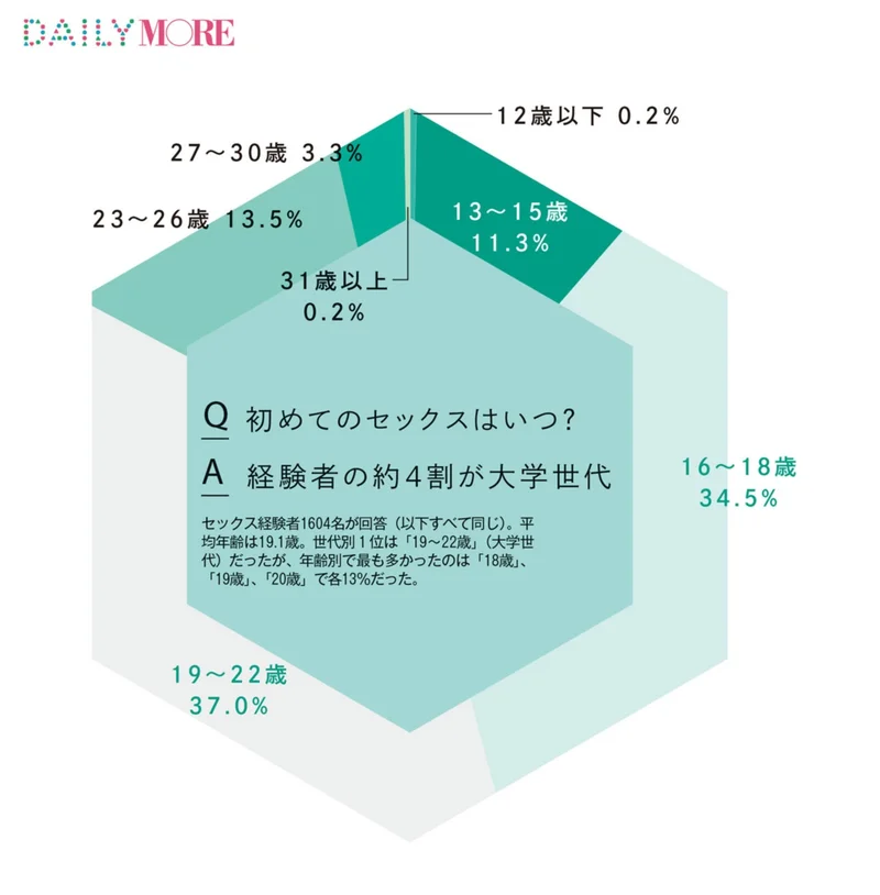 コミック】飲み会後の襲われセックス～初体験は強引で最悪でイキ過ぎて…～ | ゲーマーズ 書籍商品の総合通販