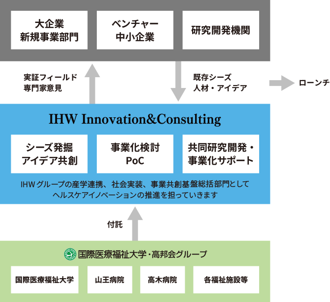 ヘルスケア & 生命科学におけるサイバーセキュリティ：2023 年、必要なスピードでニーズに対応 |