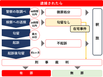 会員制大人の変態ハプニングバーサークルの求人募集サイトにて高収入を稼ぎませんか？ ｜ 