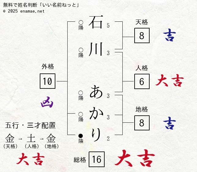 新商品「石川県産つきあかり」発売｜饗の米（あえのこめ）中橋商事株式会社