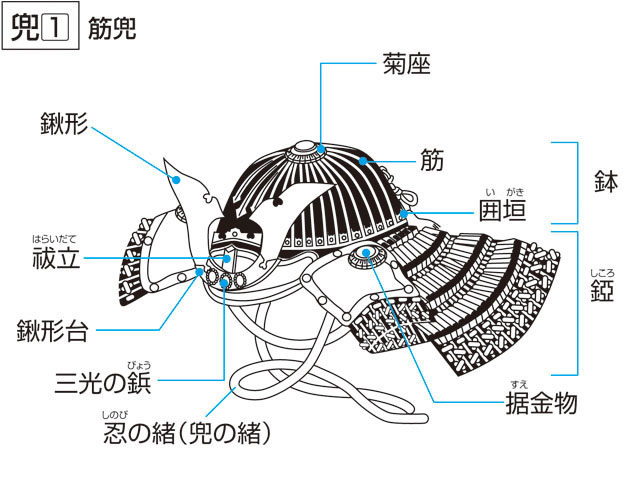 楽天市場】五月人形 コンパクト 弓太刀