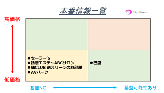 ひとづまVIP錦店｜名古屋風俗ヘルス格安料金｜格安風俗をお探し・比較ならよるバゴ（よるばご）