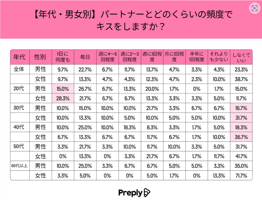 気づいてね？女性が【キスしたいと思うタイミング】とは | ORICON NEWS