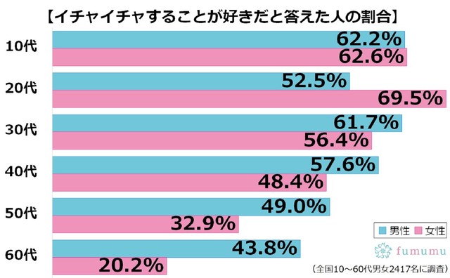 イチャイチャカップルとは何？特徴5選とイチャイチャカップルが長続きするようなポイントを解説 | Anny（アニー）