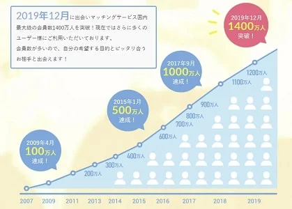 PCMAXは人妻とエッチできる出会い系？使うべき機能と注意点を解説！