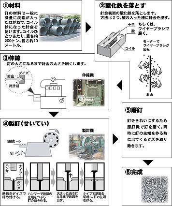 ３P W乳舐め責めコース 2022/1/17