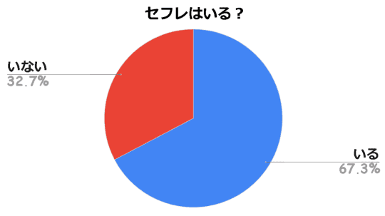 40代からセフレを作る！アラフォーとセックスする方法をご紹介