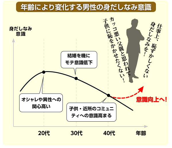 男性に多い美容外科施術 ２ （画像あり）